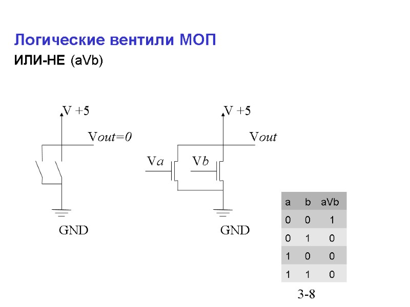 3-8 Vout=0 Логические вентили МОП ИЛИ-НЕ (aVb)   V +5 GND Vout V